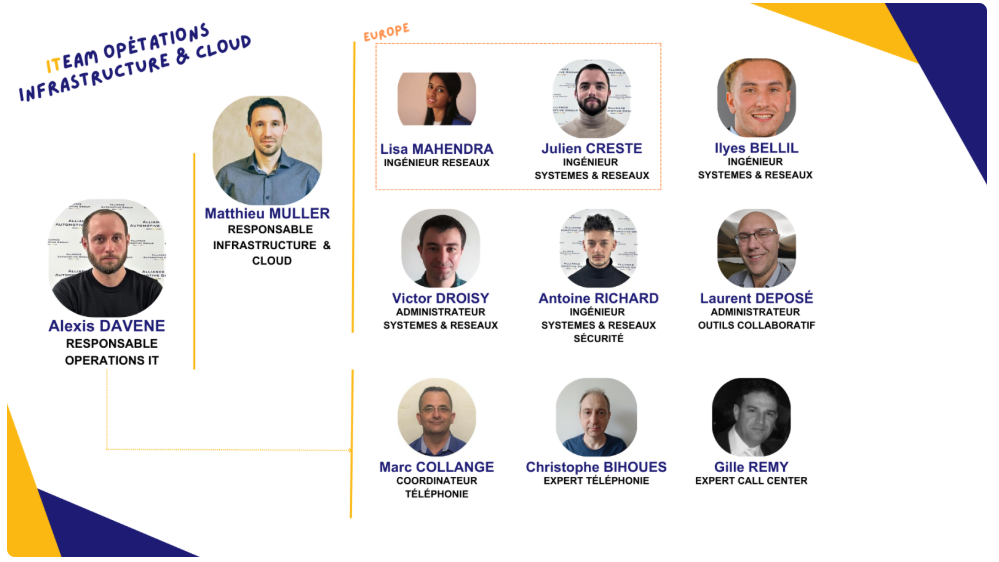 Equipe Infrastructure